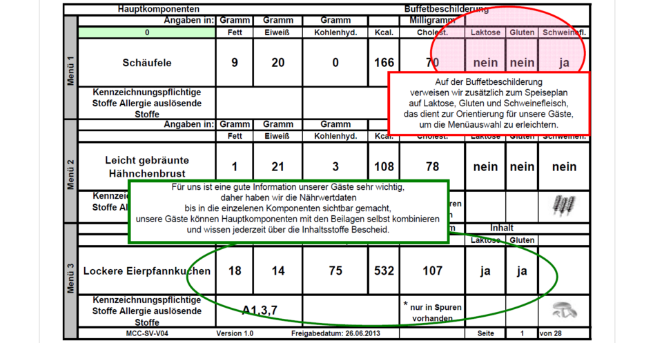 Beispiel für die Buffetbeschilderung der MEDICLIN à la Carte