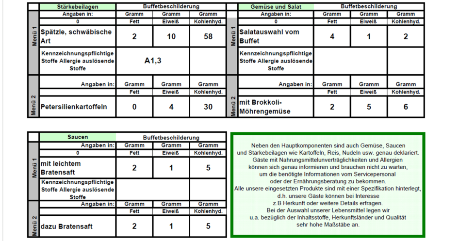 Beispiel einer Buffetbeschilderung der MEDICLIN à la Carte