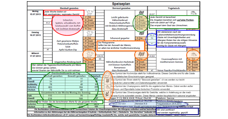 Beispiel für einen Speiseplan der MEDICLIN á la Carte